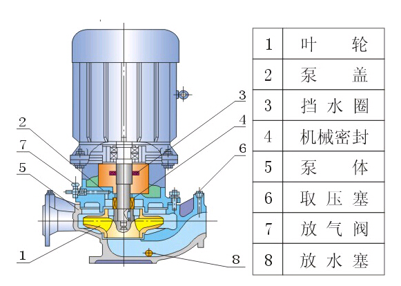 立式離心泵結(jié)構(gòu)圖