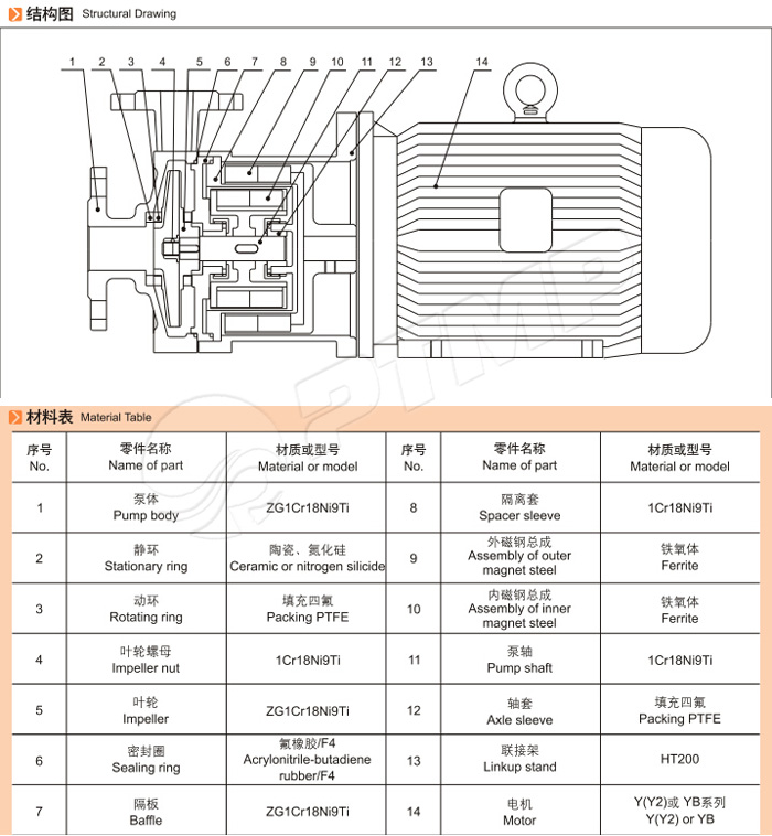 CQ磁力泵結(jié)構(gòu)圖