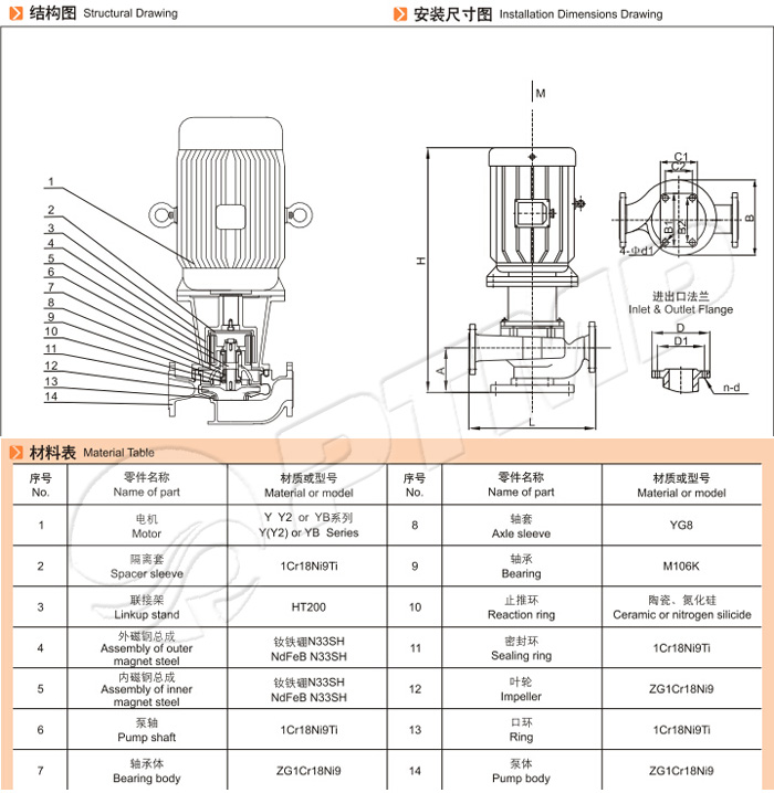 CG管道式磁力泵結(jié)構(gòu)圖