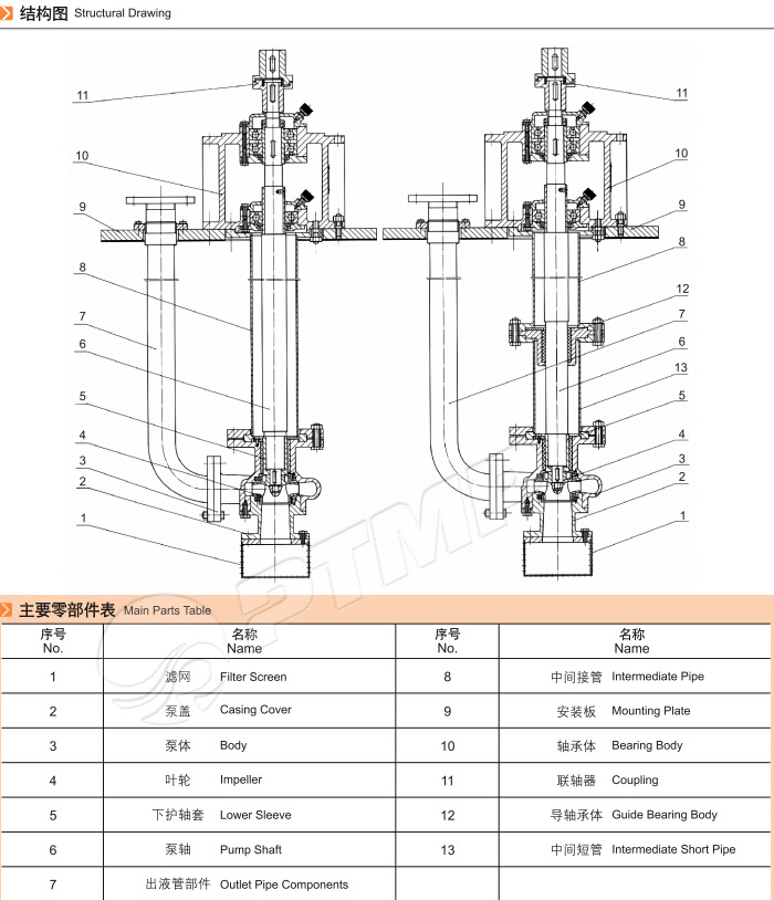 液下泵結(jié)構圖
