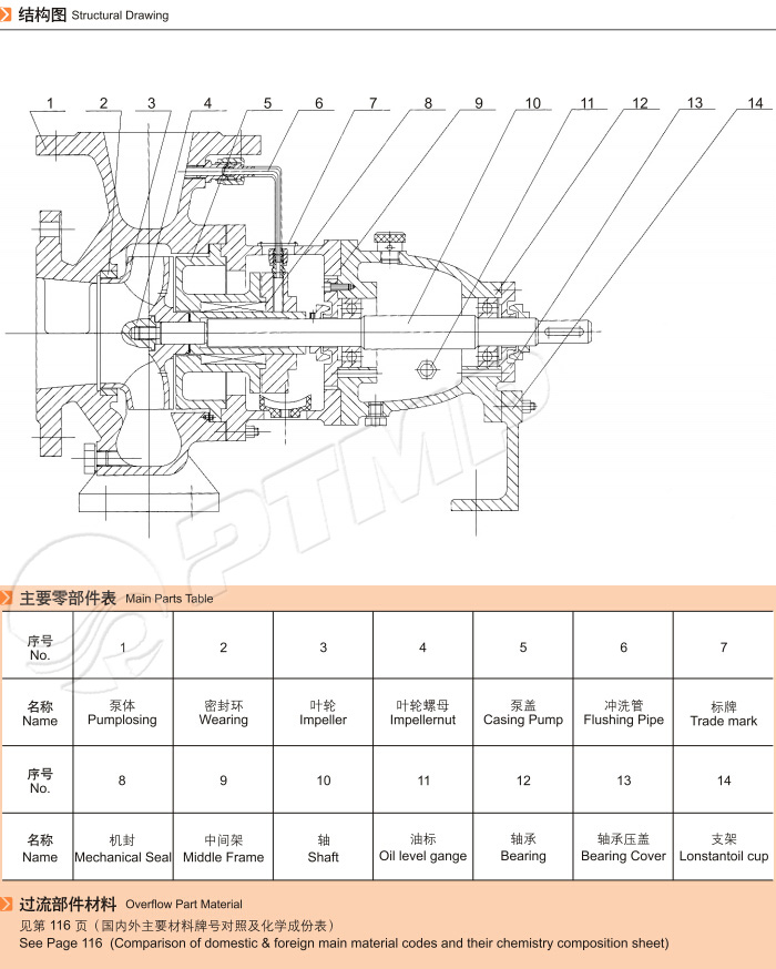 IH系列標準化工泵結(jié)構(gòu)圖