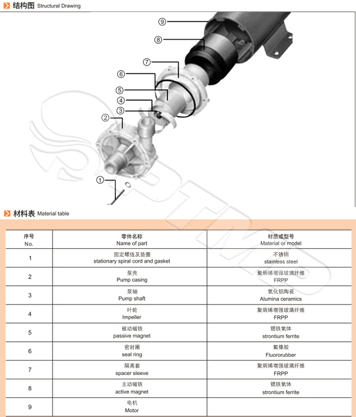 MP微型磁力泵結(jié)構圖