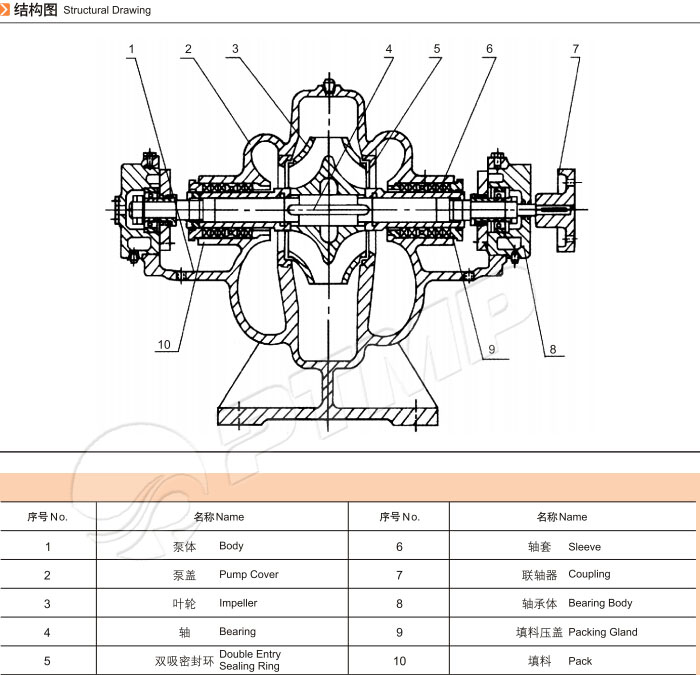 離心泵結(jié)構(gòu)圖