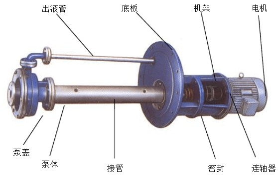 液下泵結構圖