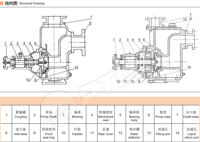 自吸泵結(jié)構(gòu)圖